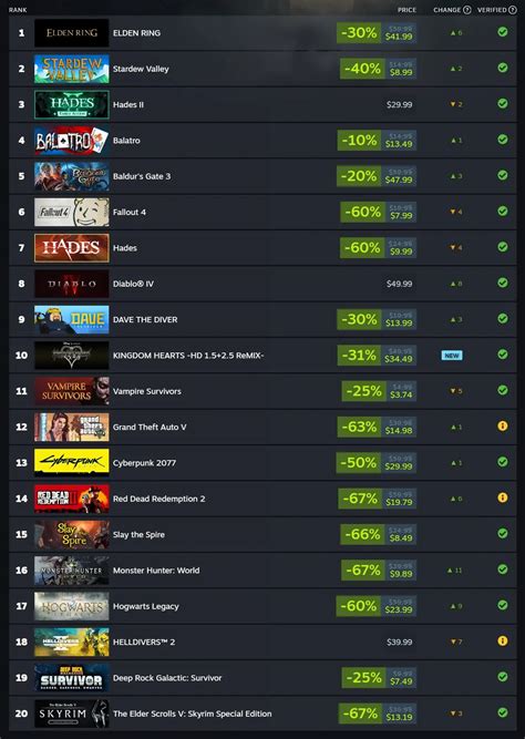 most played steam games|I played 10 Steam Next Fest RPG demos .